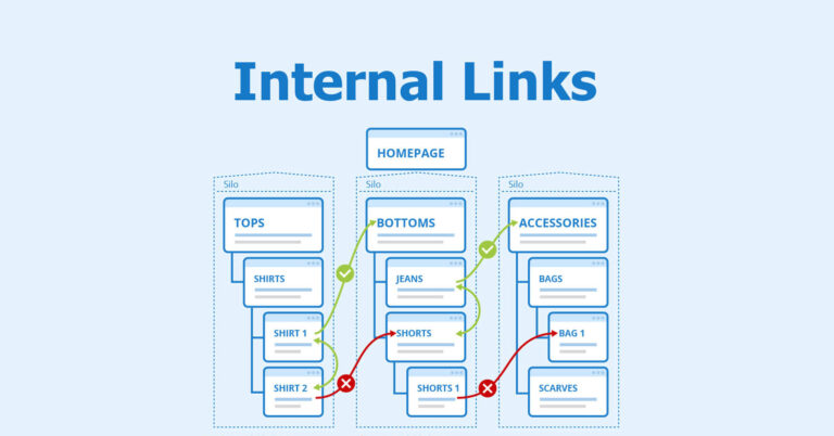 What Is Internal Linking